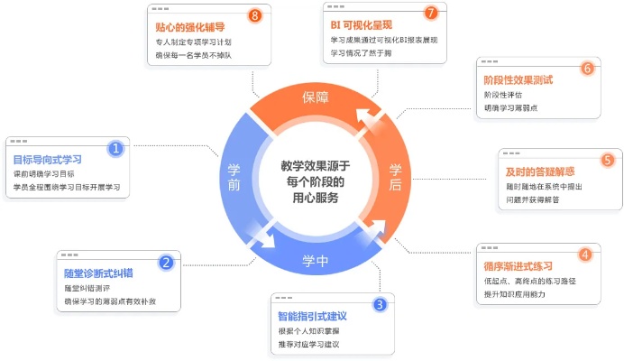 项目管理课程加盟合作，共创未来教育新格局