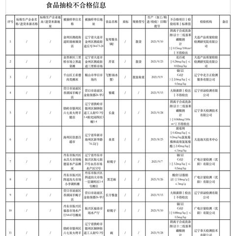 辽宁饮品项目加盟费用解析