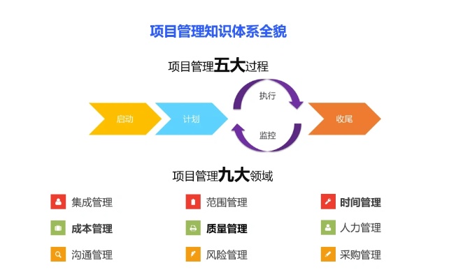 项目管理加盟费用多少？