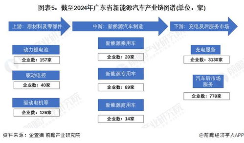 新能源加盟项目推荐机制