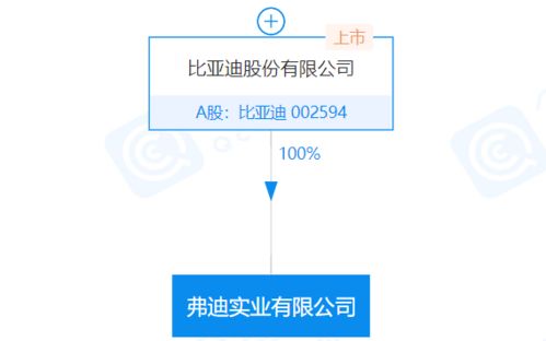 新能源加盟项目推荐机制