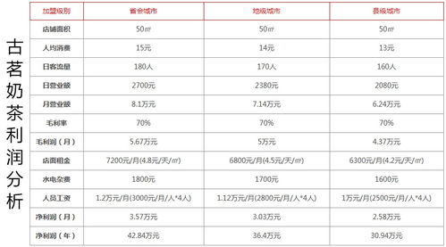 奶茶加盟项目资料表图