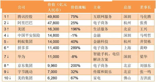 湖北环保项目加盟公司排名