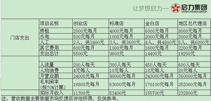 网店加盟项目图片及价格