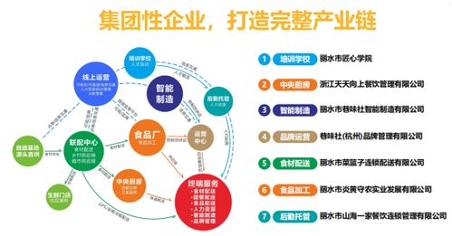 加盟物业盈利项目模式分析