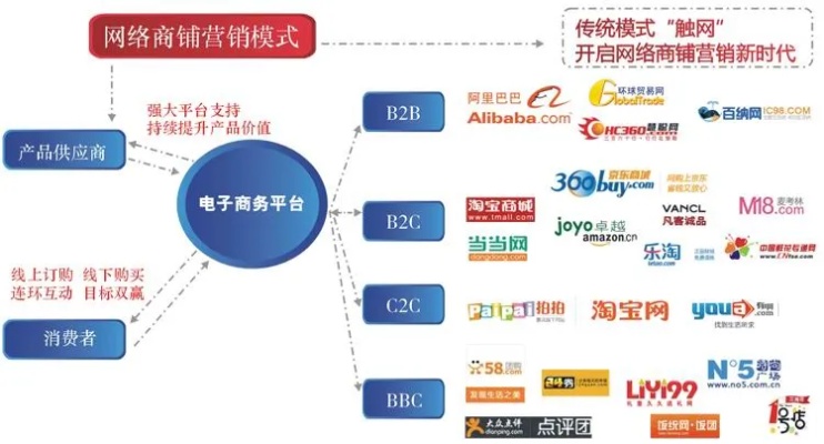 网络销售加盟项目有哪些？