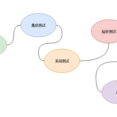 软件测试怎么样就业 软件测试专业前景如何