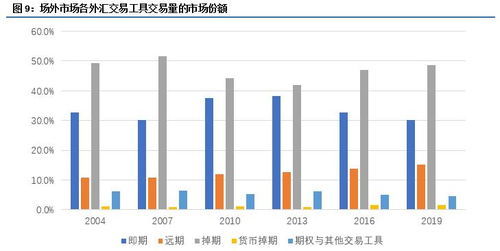 期货外汇市场做什么好赚钱 期货交易外汇