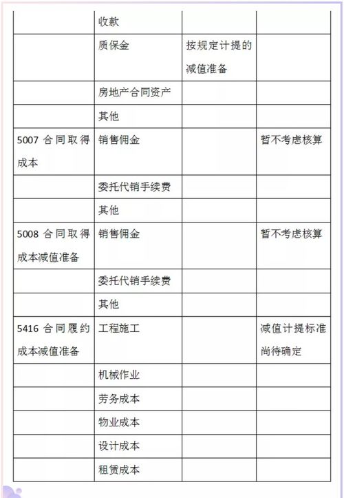 施工项目加盟费计算指南