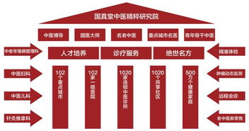 阜新健康养生连锁加盟项目，投资新趋势