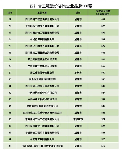 成都水利项目造价公司加盟指南