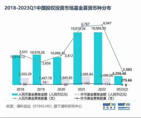 2022金融投资招商加盟项目，开启您的财富增长之旅