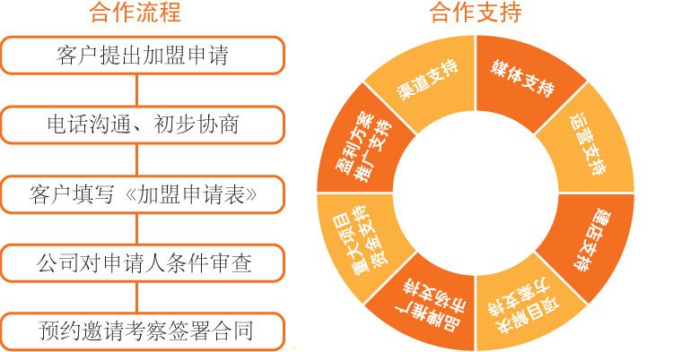 崇明项目管理加盟店，探索连锁加盟新模式