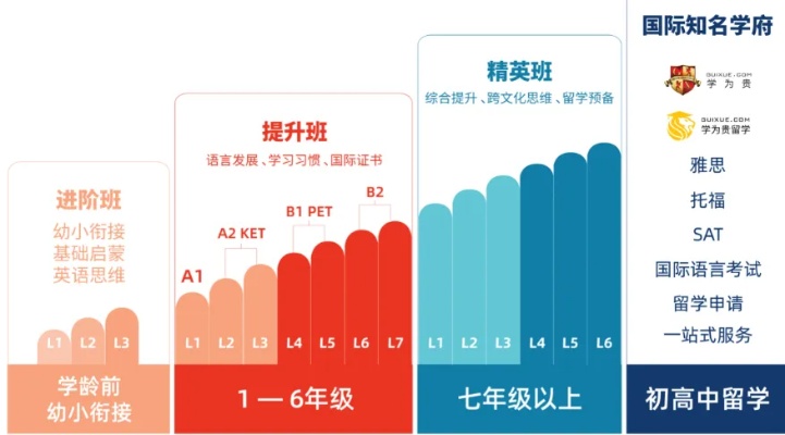 英语机构加盟项目价格多少？