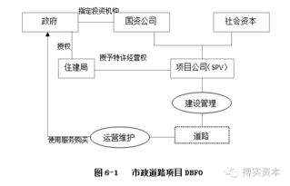 医院加盟项目流程表范本