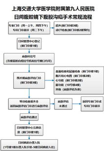 医院加盟项目流程表范本