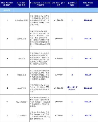 湖北设计加盟项目费用价格