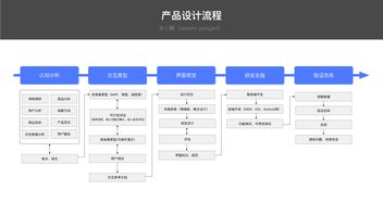 小店加盟项目网站设计流程