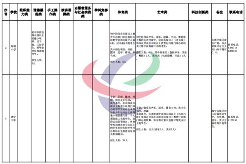 徐州餐饮项目招商加盟条件