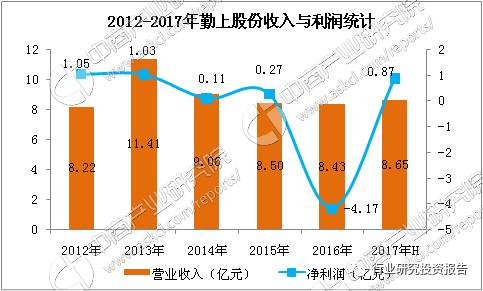 酒店开发记录查询方法与重要性，保护投资者、消费者和环境的一步