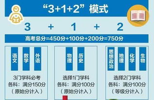 江苏省加盟项目批发，如何选择合适的项目并赚钱？