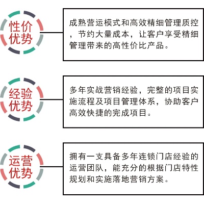 加盟项目考虑哪些因素