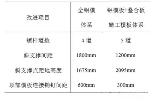 加盟项目成本解析方案模板