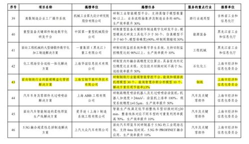 加盟项目成本解析方案模板