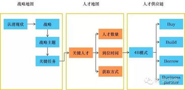 加盟创业办厂项目包回收，实现财富自由的关键路径