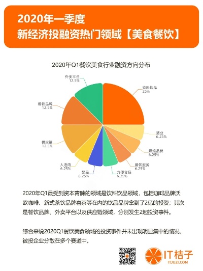 2020加盟项目排行榜，哪些行业值得投资？