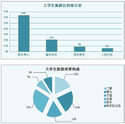 探索大学生旅游加盟项目的新机遇