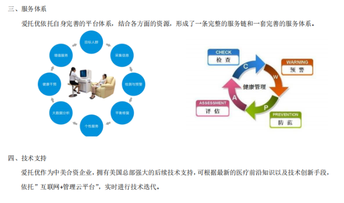 0元智慧健康项目加盟，开启你的健康事业新篇章！