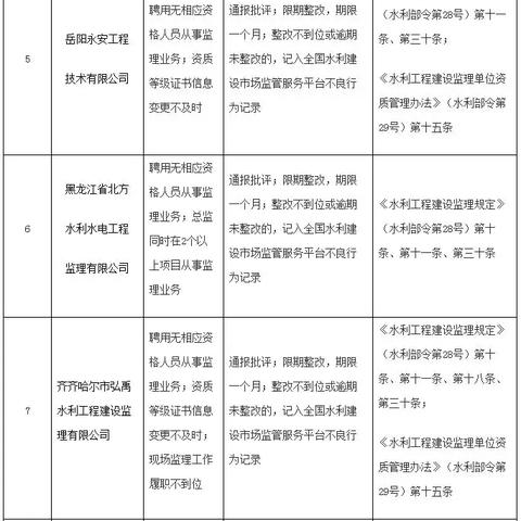 云南水利监理公司加盟项目