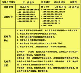 运动保健项目加盟概述内容