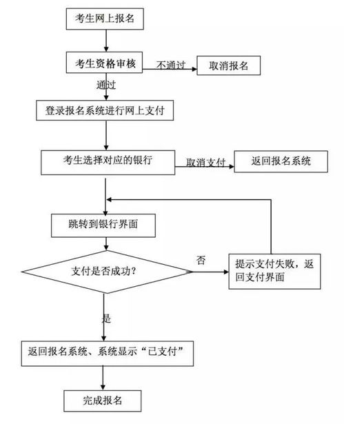 幼儿加盟项目流程及费用详解