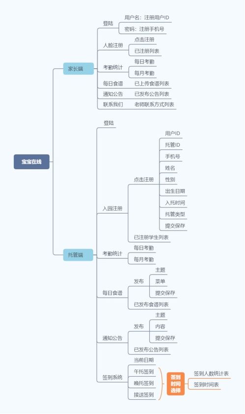 儿童摄影加盟项目流程表