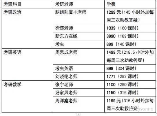 考研加盟项目费用高吗？