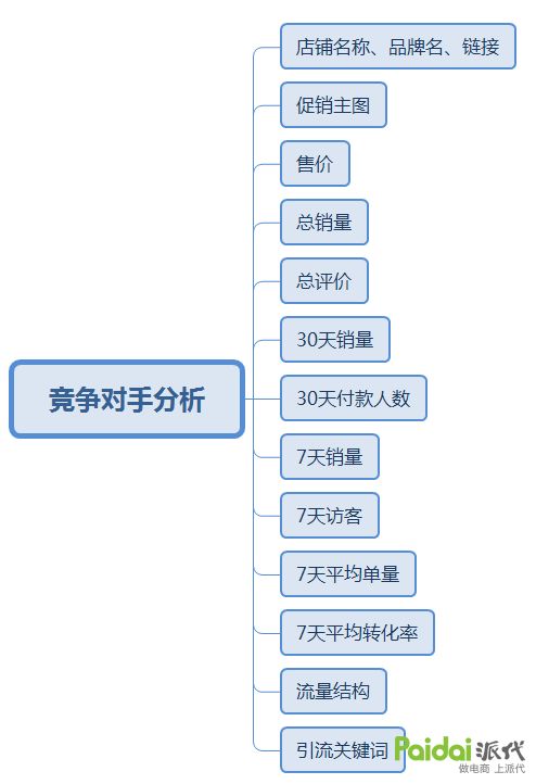 昭通美容项目加盟店的市场分析与策略