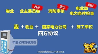 充电桩加盟项目怎么选？这五大关键点不能忽视！