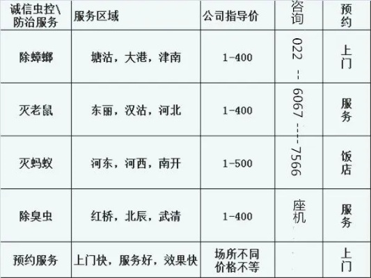 消毒项目加盟费用标准