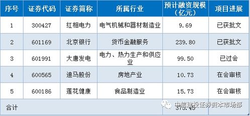 嘉兴加盟盈利项目一览