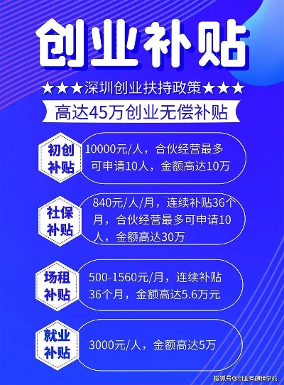 深圳创业项目加盟价格