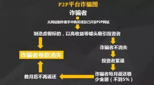 加盟项目诈骗预警案例分析