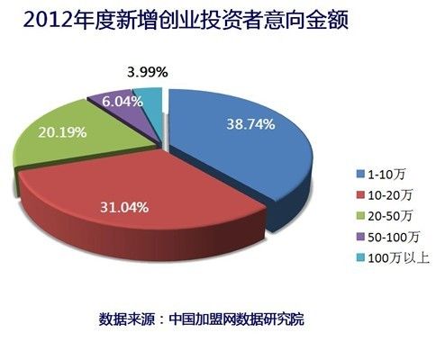 数据调研项目加盟骗局揭秘