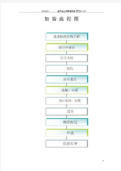 加盟小项目流程表格图片