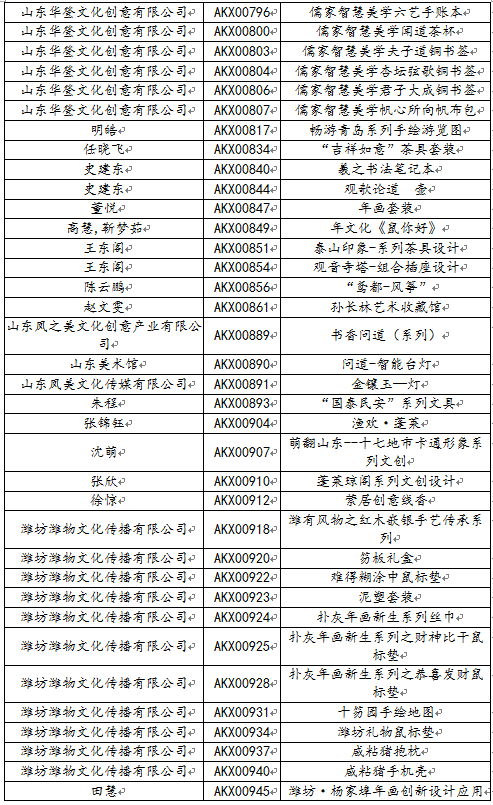 山东创意产品加盟项目名单