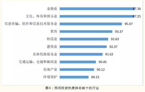 2014加盟项目排行榜，五大热门行业加盟推荐