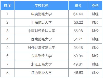 2014加盟项目排行榜，五大热门行业加盟推荐