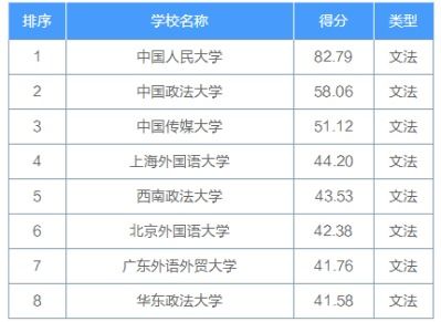 2014加盟项目排行榜，五大热门行业加盟推荐