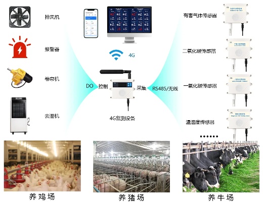 互联网养殖项目加盟，打造智慧养殖新生态